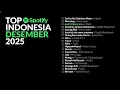 Lagu Top Hits Spotify Indonesia 2025–2026 🇮🇩 | Lagu Viral \u0026 Chart Teratas