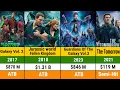 Download Lagu Chris Pratt All Hits And Flops Movie List | Chris Pratt All Movie Verdict | Guardians Of The Galaxy
