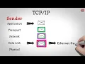 TCP IP Model Explained | TCP IP Model Animation | TCP IP Protocol Suite | TCP IP Layers | TechTerms