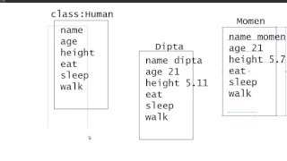 Java Class and Objects - 2 Create Object Bangla