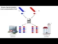 Using REDCap for clinical trial randomization
