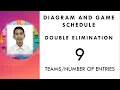 Double Elimination Diagram and Game schedule for 9 teams