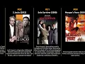 Billy Zane - Best movies