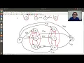 Network Model Shortest Route Example 3 Part 2