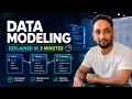 Data Modeling Explained in 3 Minutes