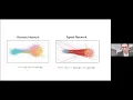 How to use Twitter for your research
