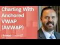 Anchored VWAP in Action Planning a Stock Trade from Start to Finish Advanced Charting Techniques