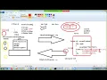 Advanced Java - Servlet Episode 6 Cookies Episode 7 part