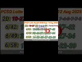 Download Lagu Lotto Result Today 9pm live draw August 12, 2025 Swertres Ez2 PCSO live result