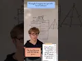 Triangle Congruence Proofs made EASY Easy version