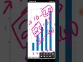 KANNUR UNIVERSITY 4C04CSC COMPUTATION USING PYTHON UNIT 4 DATA VISUALIZATION PART3