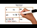 Spanish Subject Pronouns - Pronombres Personales in 5 minutes