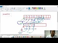 Concatenating of Two Strings in C language by using user defined function
