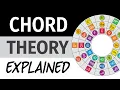 How Chords Work in Music