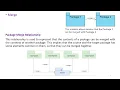 UML Package Diagram and Composite Structure Diagram