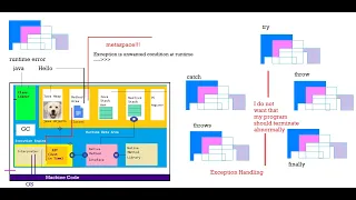 Exception Handling in Core Java
