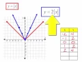 Vertical Stretch and Compression of Functions