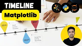 Timeline using Matplotlib Python Sunny Solanki
