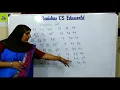 Insertion Sort Malayalam CST 201 Data Structures - Part 48