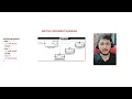 Switch Statement - Java Placements Learn Code With Ashish