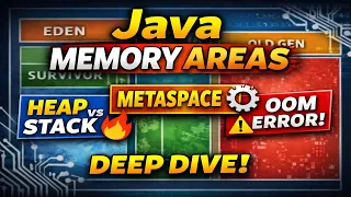 Java Memory Areas Explained Heap vs Stack vs Metaspace JVM Internals with Demo