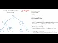 Level Order Traversal Understanding the Breadth-First Search BFS Algorithm in Tamil