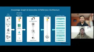 Thumbnail for Extending the Supply Chain: Managing ESG with Neo4j’s Digital Twin & Gen AI Solution video