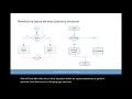 CIS120 Flowcharts with repl