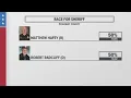Pickaway County sheriff race too close to call