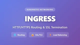 Kubernetes Ingress Tutorial Routing SSL Termination Explained