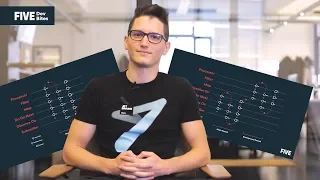 Debugging RxJava Five Dev Bites e05