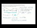 Optimization Problem A Third Variable