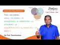 Word Problems Using Venn Diagram Class 11 Maths Chapter 1 Sets IIT JEE Boards AhaGuru