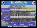 Blizzard Conditions Possible Across Northern Iowa
