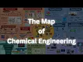 The Ultimate Visual Mindmap of Chemical Engineering