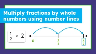 Fraction Multiplication Made Visual Number Line Method