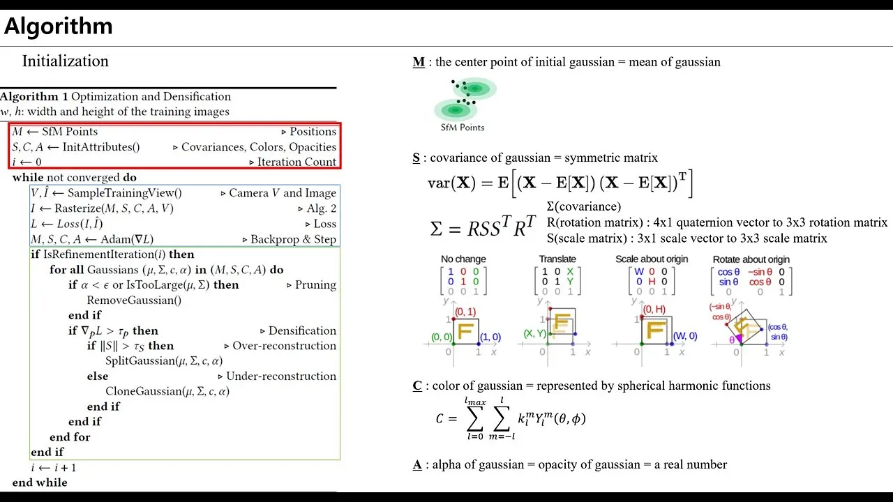 [Paper Review] The detail algorithm of 3D Gaussian Splatting