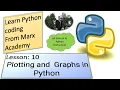 Basic Plotting-Graphs in Python-Colors-fonts-styles-x and y labels-fontsize-Learn Python Coding L10