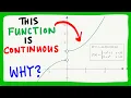 Epsilon-Delta Continuity This Is What Continuity Actually Means Visually Explained
