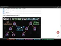 AVL Tree ALL Operation Insertion Deletion Rotations Balance factor Searching with Full C Code