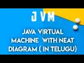 J V M java virtual machine in telugu