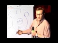 Start With Why - TED Talk from Simon Sinek