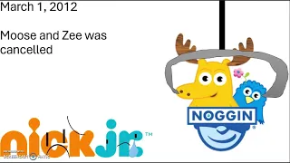 History Of Nick Jr 1998 2025  History Of Nick Jr 1998 2025