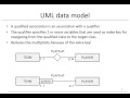 Chapter 3 Data models - UML model