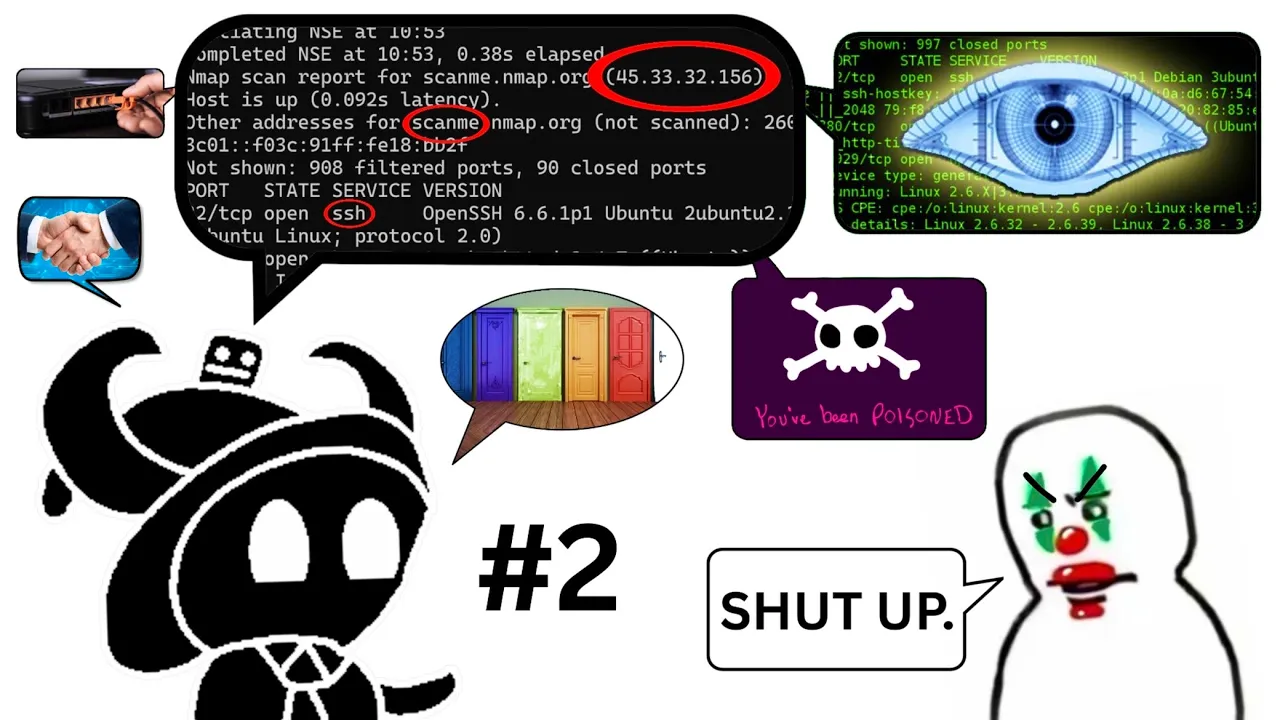 Network Hacking Basics: Ports, HTTPS and Certificates. (Episode 2)