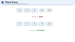 Bubble Sort Explained with Code Step-by-Step Dry Run Algorithms