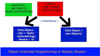 OOP in Roblox - Intro to Object Oriented Programming