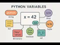 Python Variables Data Types - Complete Beginner s Guide 2026