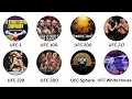Every Landmark UFC Event Explained in 8 Minutes