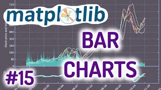 Python Matplotlib Tutorial for Beginners - Bar Charts
